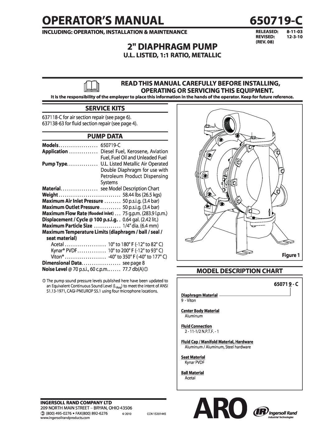Ingersoll-Rand 650719-C manual U.L. LISTED, 1 1 RATIO, METALLIC, Read This Manual Carefully Before Installing, Pump Data 
