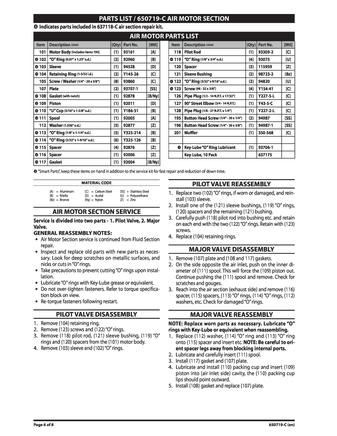 Ingersoll-Rand manual PARTS LIST / 650719-CAIR MOTOR SECTION, Air Motor Parts List, Air Motor Section Service 