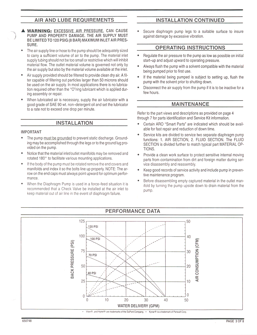 Ingersoll-Rand 650748 manual 