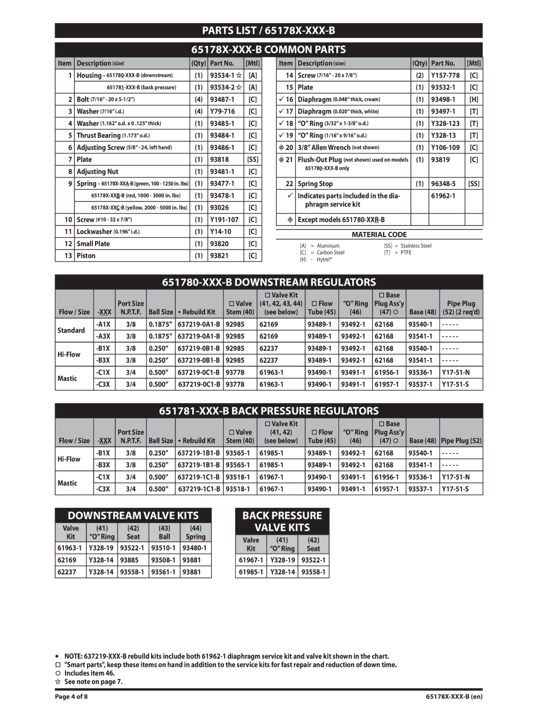 Ingersoll-Rand Parts List / 65178X-XXX-B 65178X-XXX-B Common Parts, XXX-B Downstream Regulators, Downstream Valve Kits 