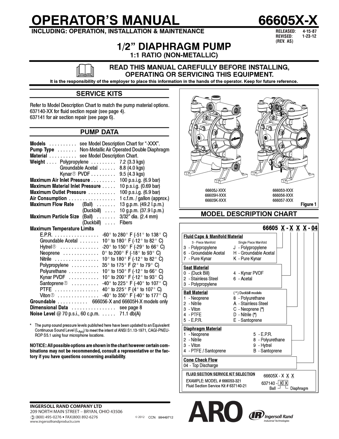 Ingersoll-Rand 66605X-X manual Ratio NON-METALLIC, Service Kits, Pump Data, Model Description Chart 