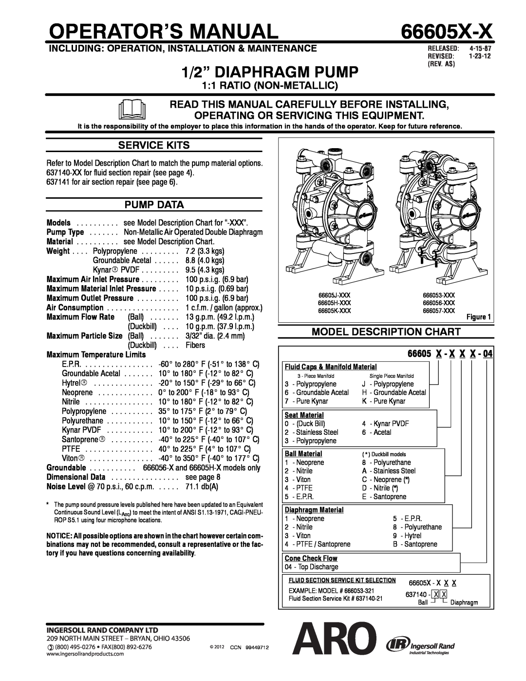 Ingersoll-Rand 66605X-X manual 1 1 RATIO NON-METALLIC, Read This Manual Carefully Before Installing, Service Kits 