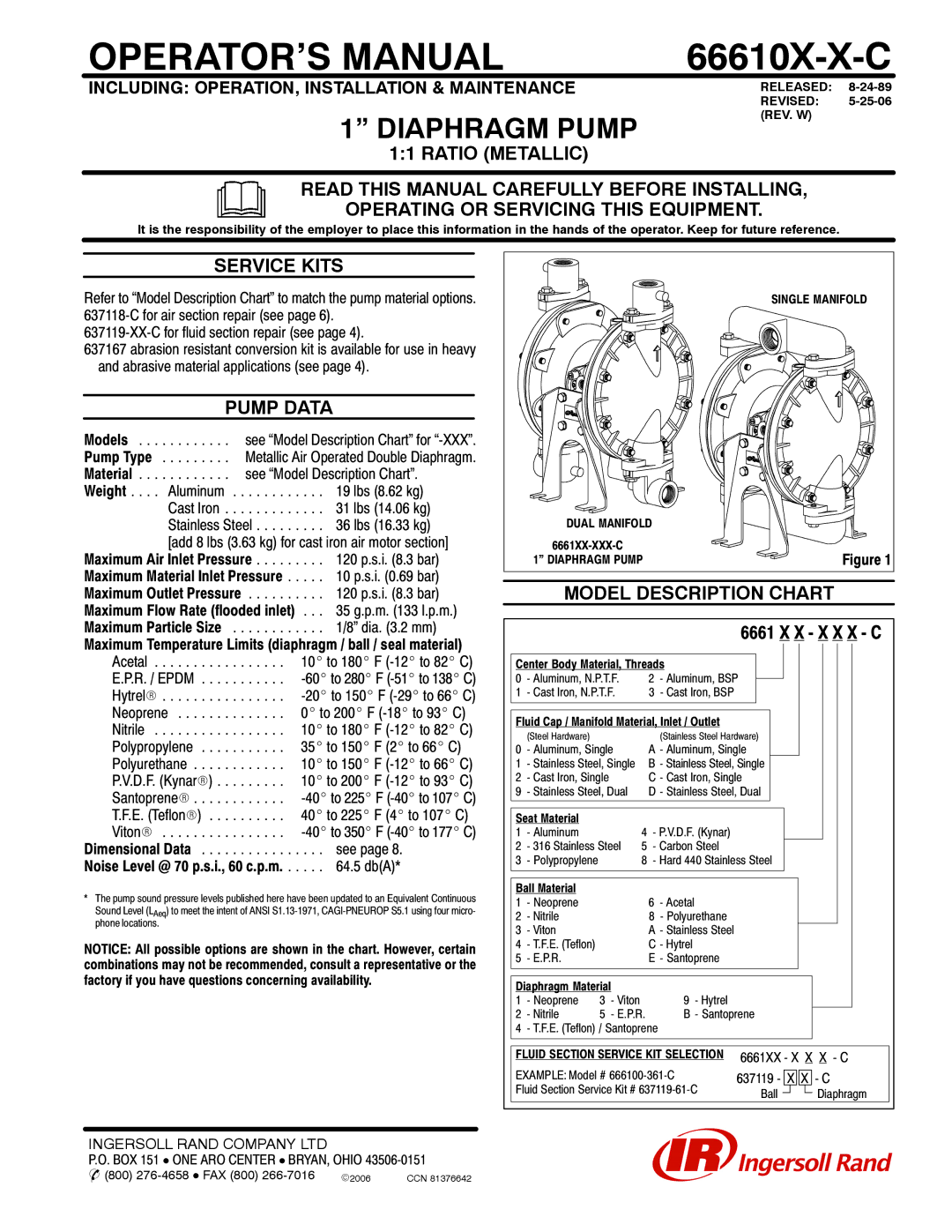 Ingersoll-Rand 66610X-X-C manual Ratio Metallic, Service Kits, Pump Data, Model Description Chart 