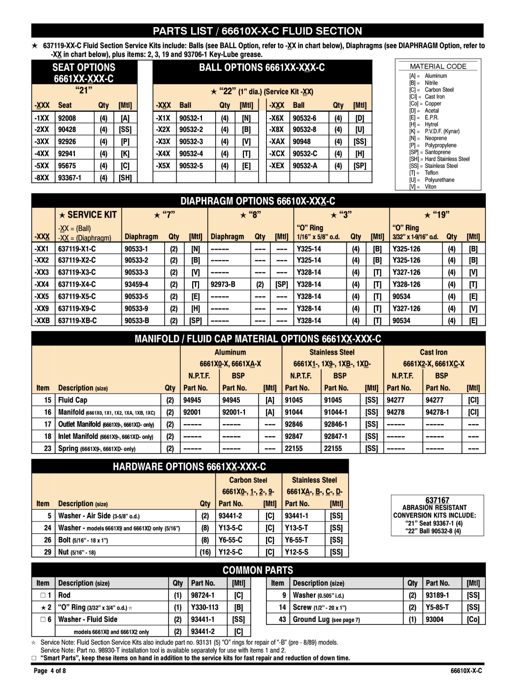 Ingersoll-Rand manual Parts List / 66610X-X-C Fluid Section, 637167 