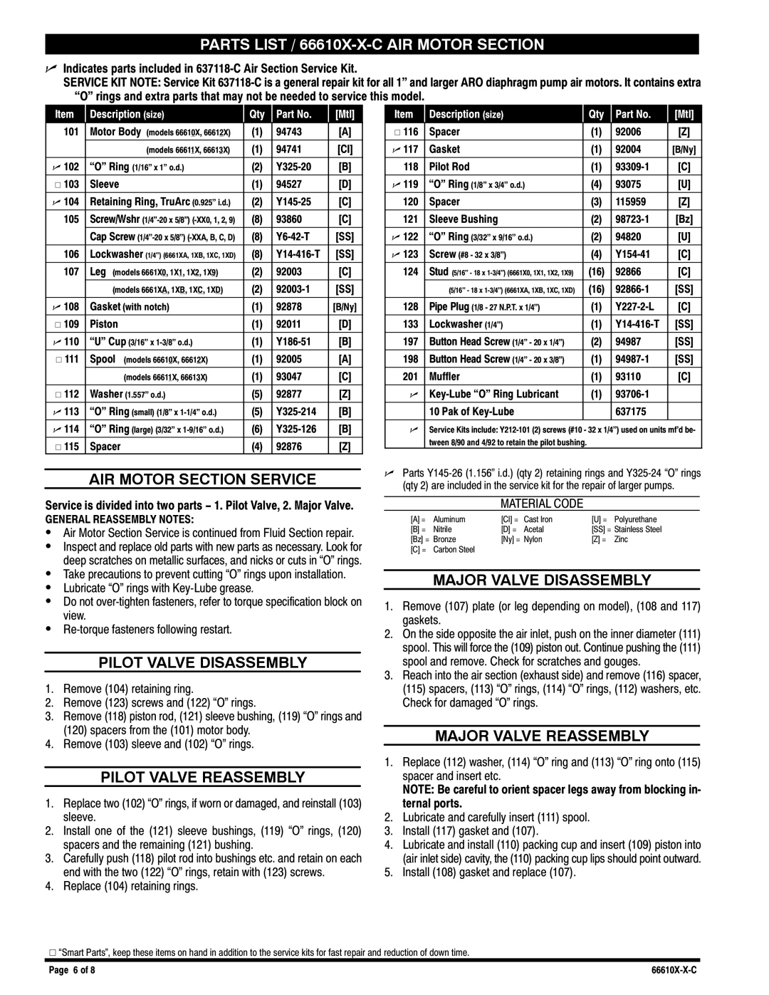 Ingersoll-Rand manual Parts List / 66610X-X-C AIR Motor Section 