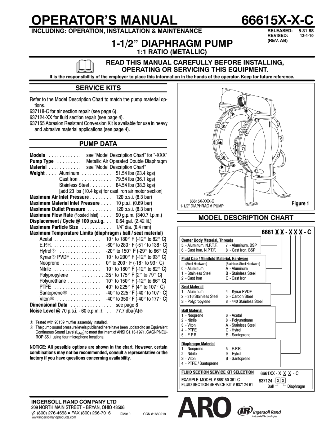 Ingersoll-Rand 66615X-X-C manual Ratio Metallic, Service Kits, Pump Data, Model Description Chart, X X X X C 