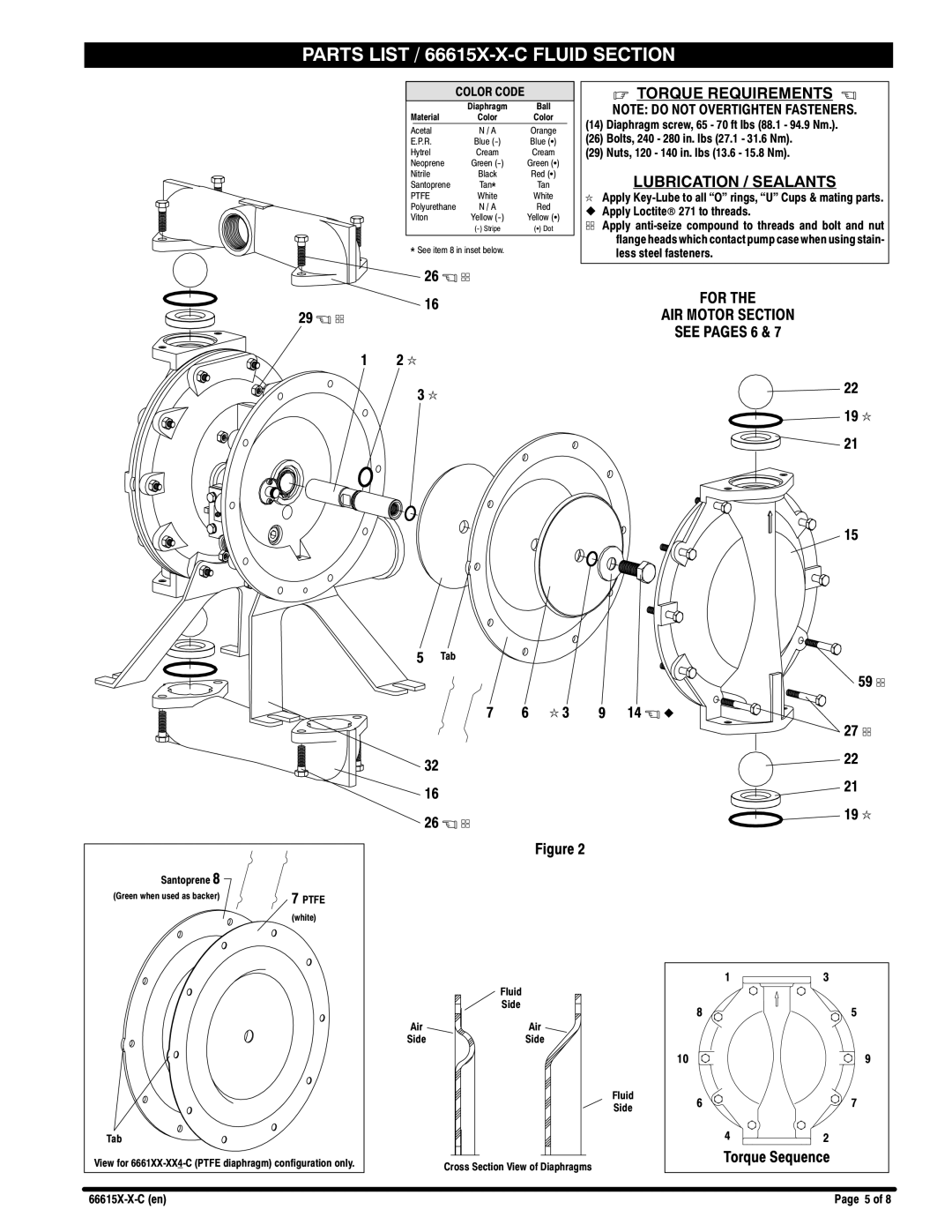 Ingersoll-Rand 66615X-X-C manual Torque Requirements, Lubrication / Sealants 