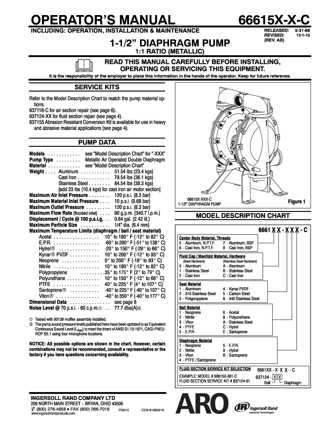 Ingersoll-Rand 66615X-X-C manual Ratio Metallic, Read This Manual Carefully Before Installing, Service Kits, Pump Data 