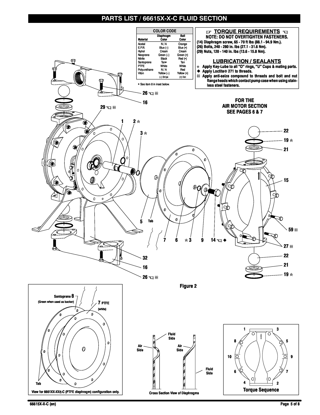 Ingersoll-Rand PARTS LIST / 66615X-X-C FLUID SECTION, Torque Requirements, Lubrication / Sealants, 29 , U, 26 , U, 19 k 