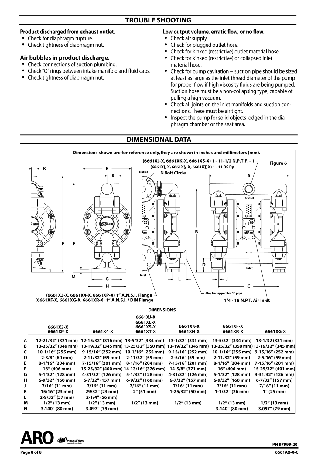 Ingersoll-Rand 6661AX-X-C manual Trouble Shooting, Dimensional Data,  Check connections of suction plumbing 