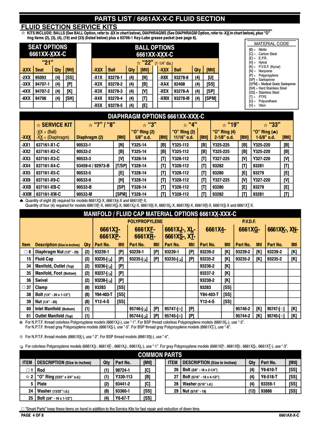 Ingersoll-Rand Parts List / 6661AX-X-C Fluid Section, Fluid Section Service Kits, 6661XJ-, XL, 6661XK-, XN, 6661XS-, XT 