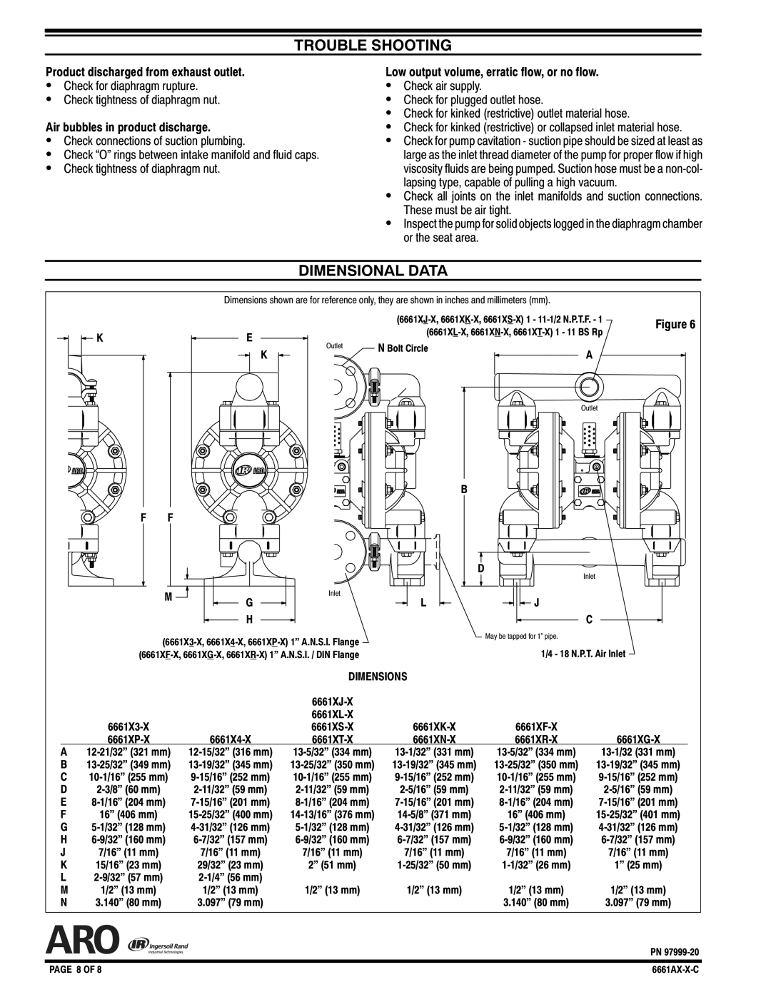 Ingersoll-Rand 6661AX-X-C manual Trouble Shooting, Dimensional Data, Product discharged from exhaust outlet 