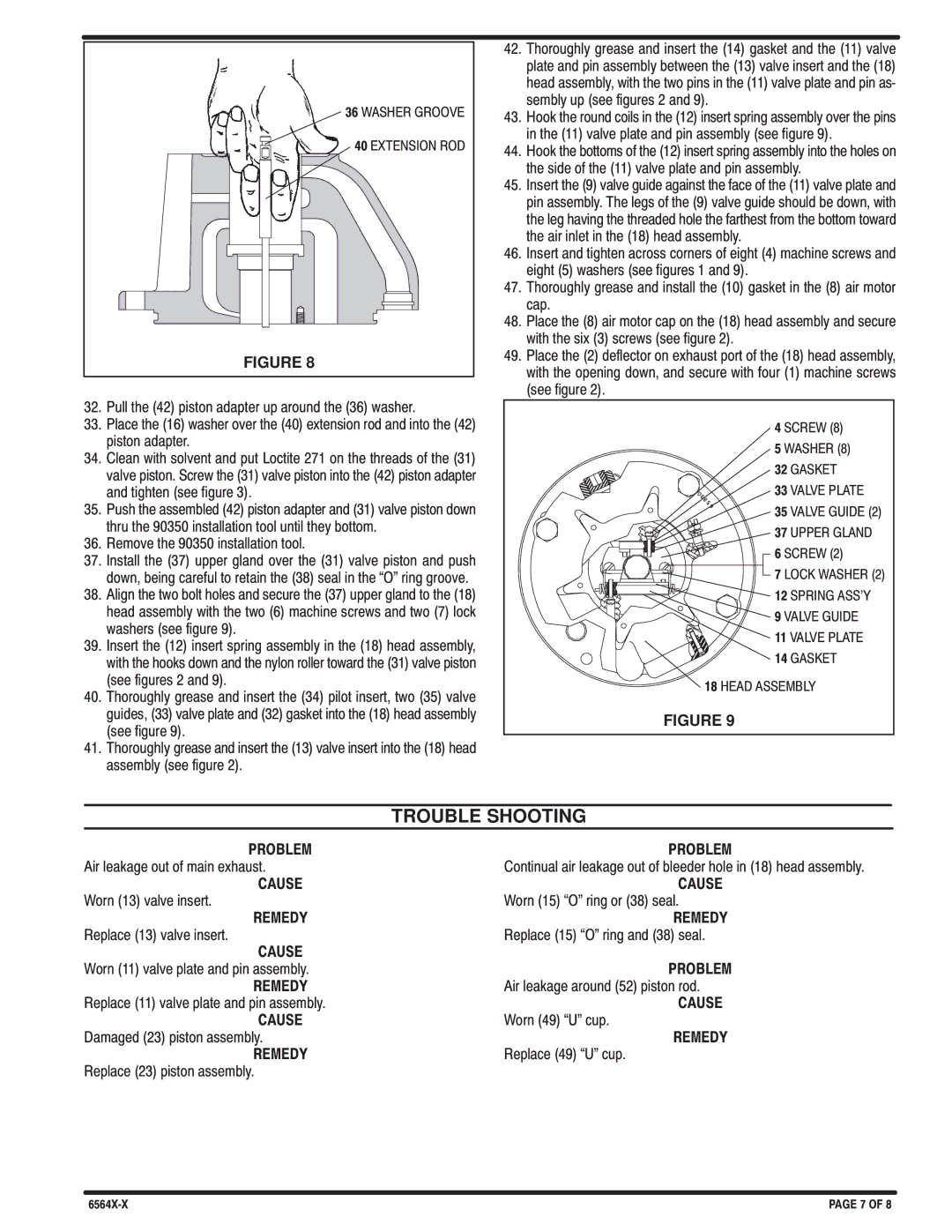 Ingersoll-Rand 66620, 65665B, 65662, 656652B, 65643, 65645, 65666 manual Trouble Shooting 