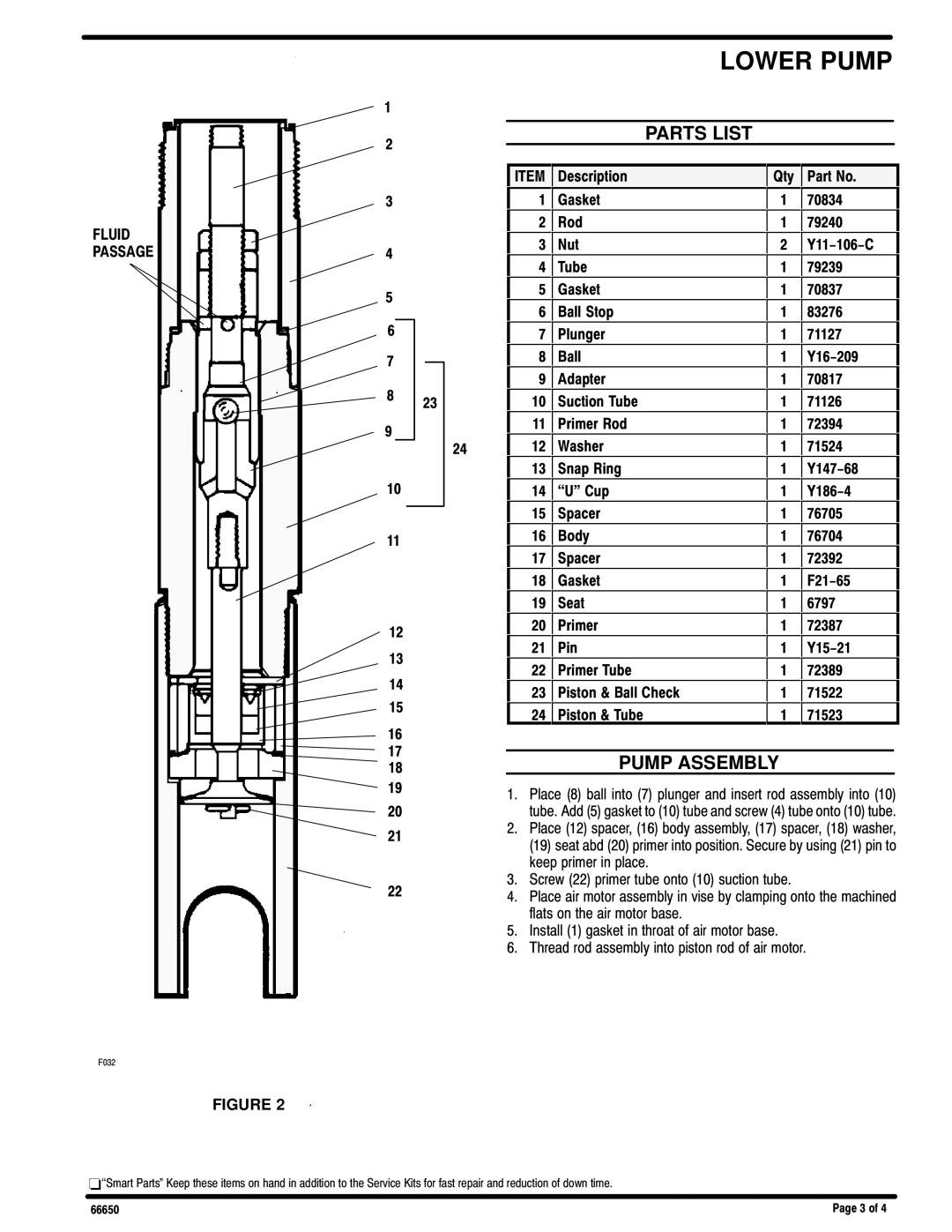 Ingersoll-Rand 66650 manual Parts List, Pump Assembly 