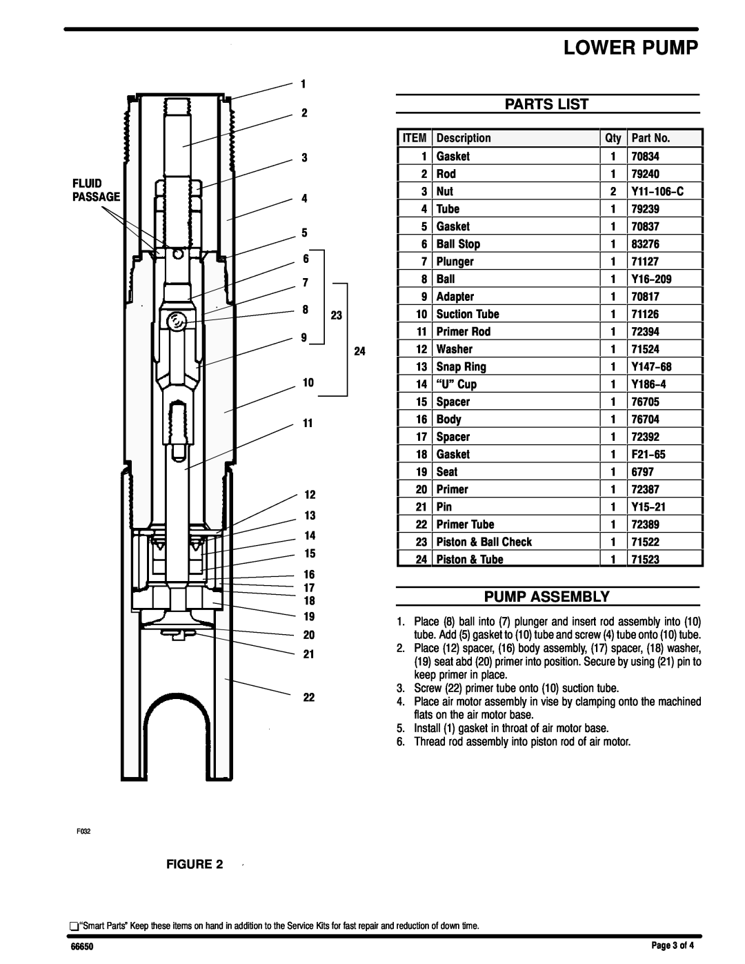 Ingersoll-Rand 66650 manual Parts List, Pump Assembly, Lower Pump 