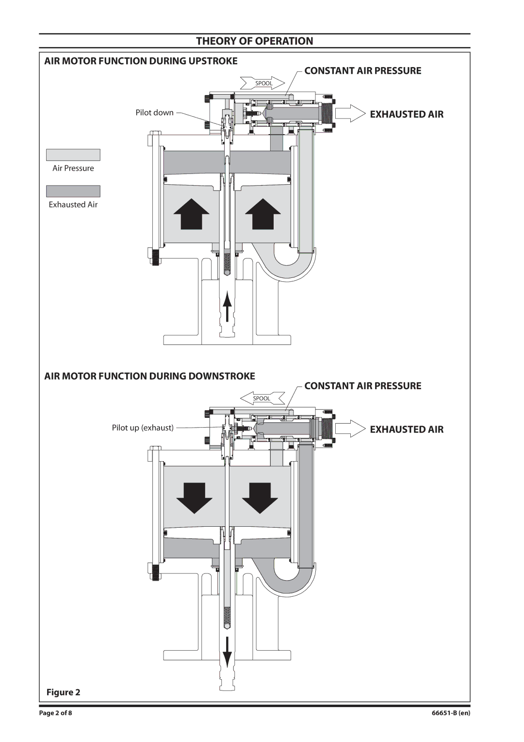 Ingersoll-Rand 66651-B manual Theory of Operation 