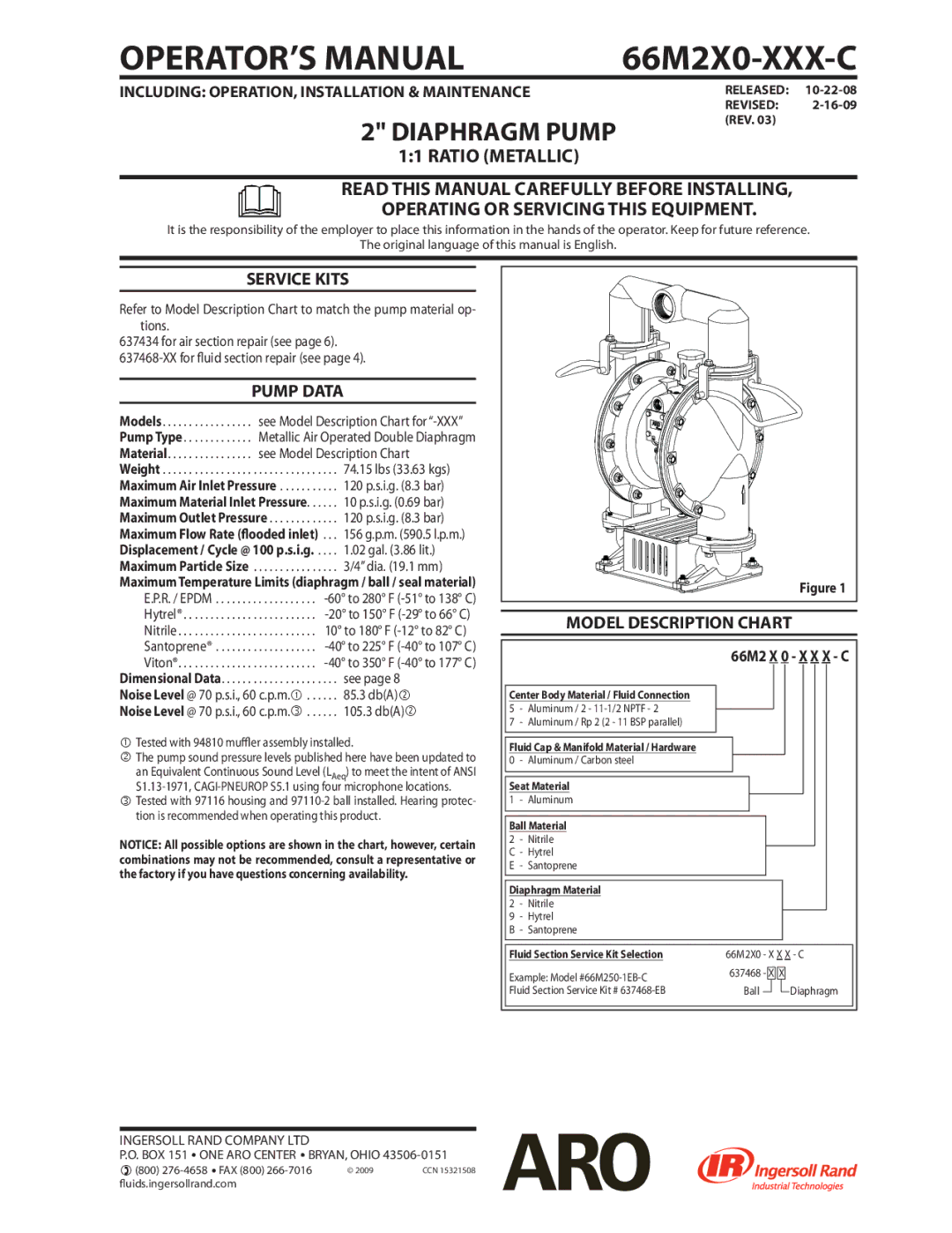 Ingersoll-Rand 66M2X0-XXX-C manual Service Kits, Pump Data, Model Description Chart 