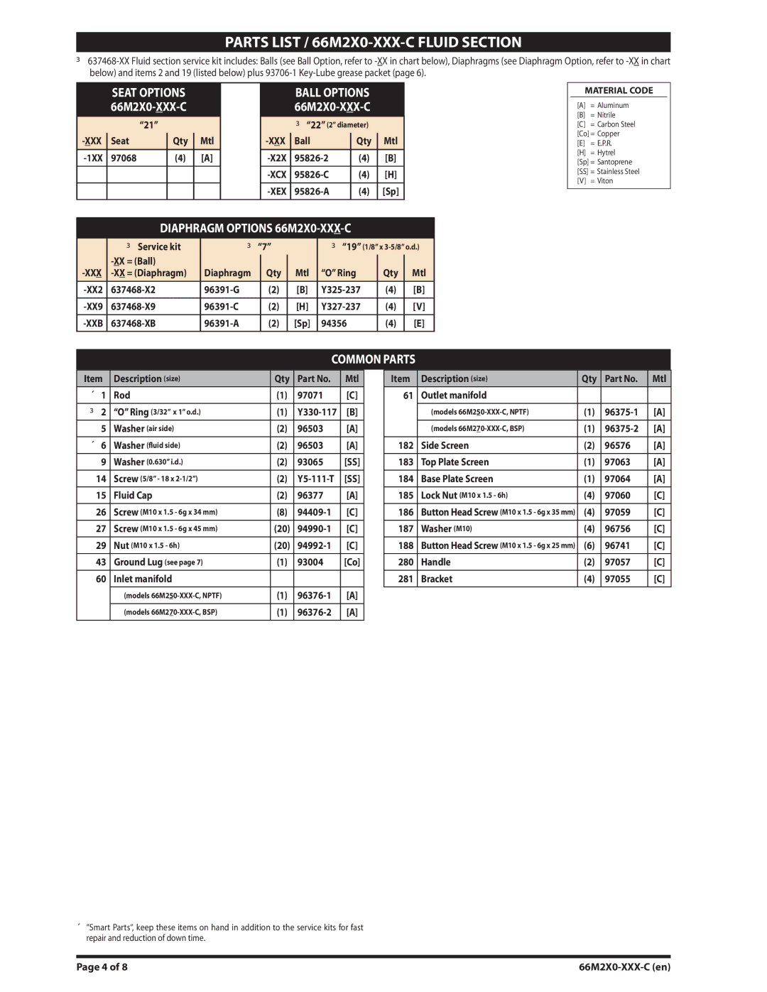 Ingersoll-Rand manual Parts List / 66M2X0-XXX-C Fluid Section 