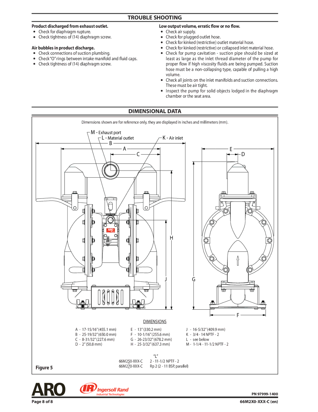 Ingersoll-Rand 66M2X0-XXX-C manual Trouble Shooting, Dimensional Data 