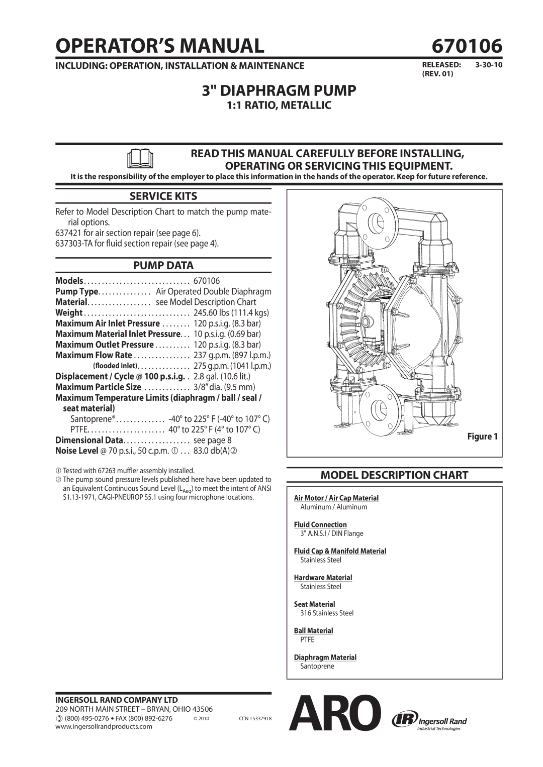 Ingersoll-Rand 670106 manual Service Kits, Pump Data, Model Description Chart, Models 