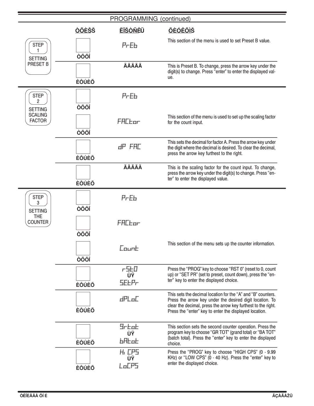 Ingersoll-Rand 67161-() specifications Remarks, Enter Step Setting Counter Prog 