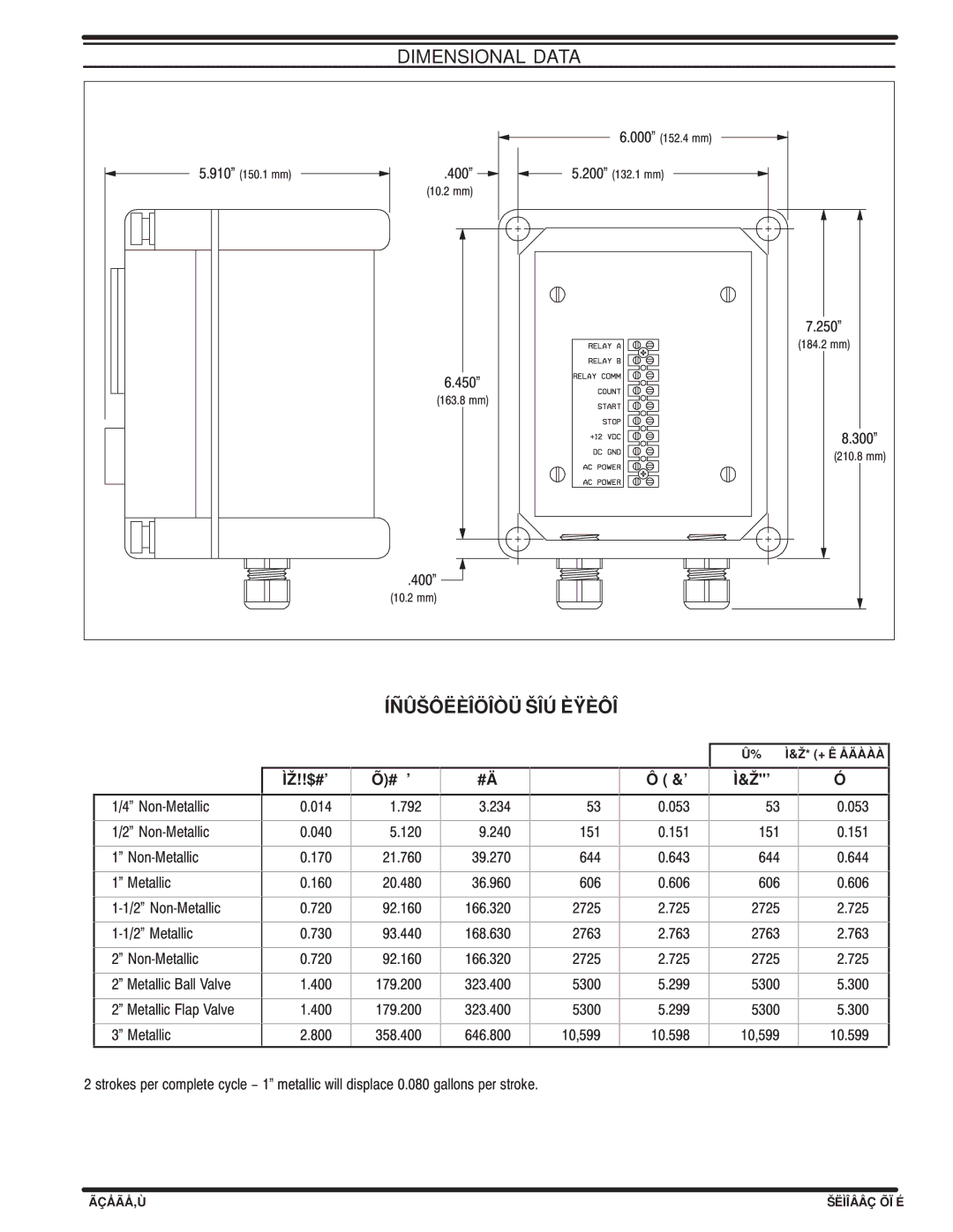 Ingersoll-Rand 67161-() specifications Dimensional Data, 400, 250, 450, 300 