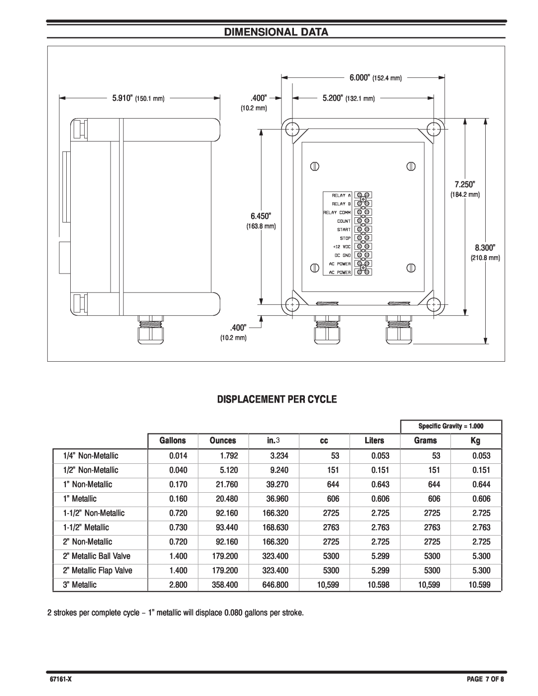 Ingersoll-Rand 67161-() specifications Dimensional Data, Displacement Per Cycle 