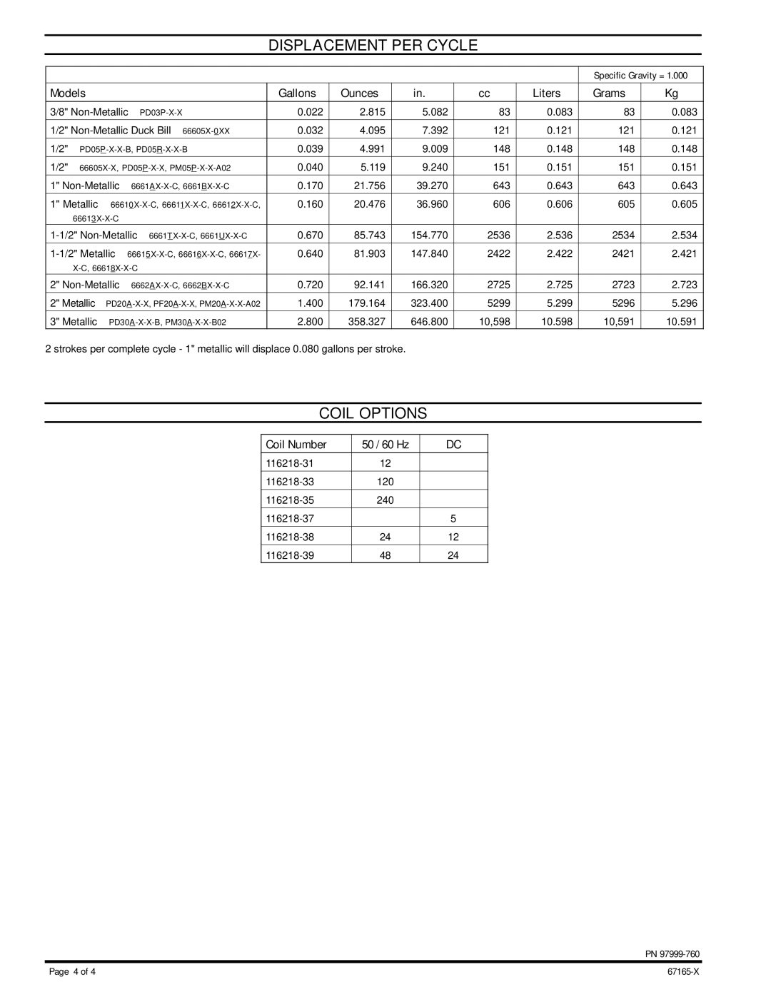 Ingersoll-Rand 67277-X, 67165-X, 67166-X manual Displacement PER Cycle, Coil Options 