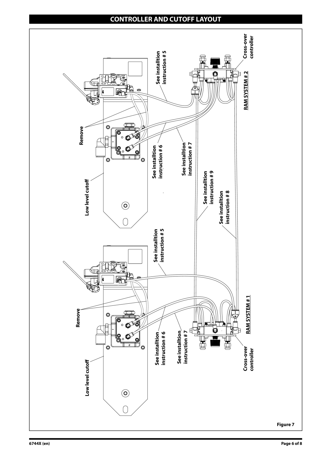 Ingersoll-Rand 6744X manual Controller and Cutoff Layout 