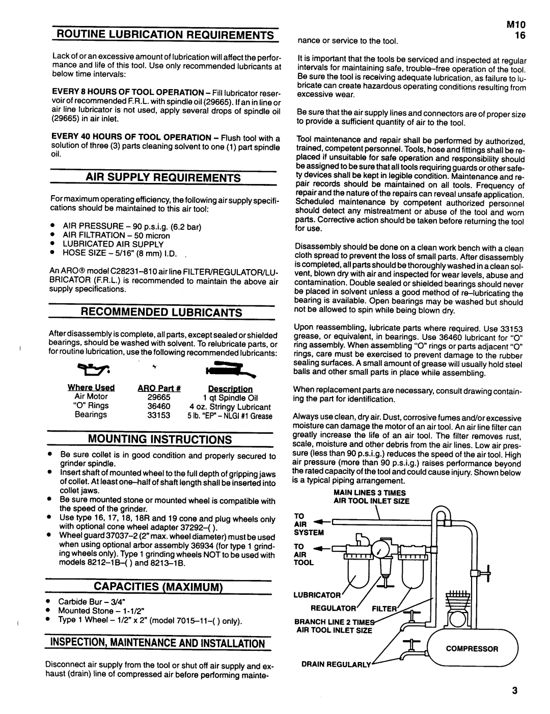 Ingersoll-Rand 7015-11, 5212-15, 5213-1B Routine Lubrication Requirements, AIR Supply Requirements, Recommended Lubricants 