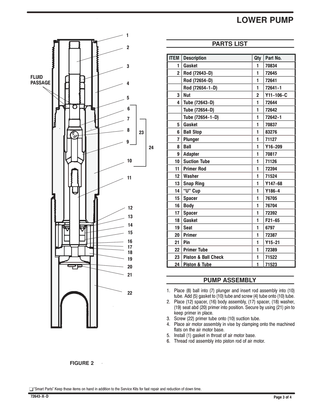 Ingersoll-Rand 72633-D manual Parts List, Pump Assembly 