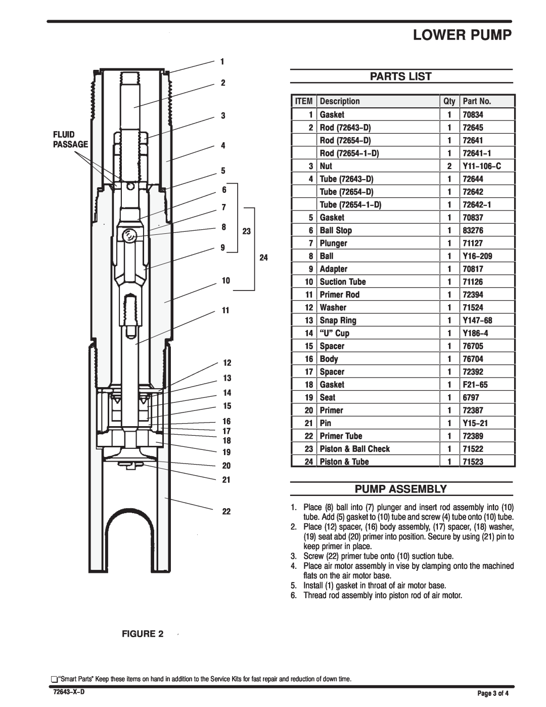 Ingersoll-Rand 72633-D manual Parts List, Pump Assembly, Lower Pump 