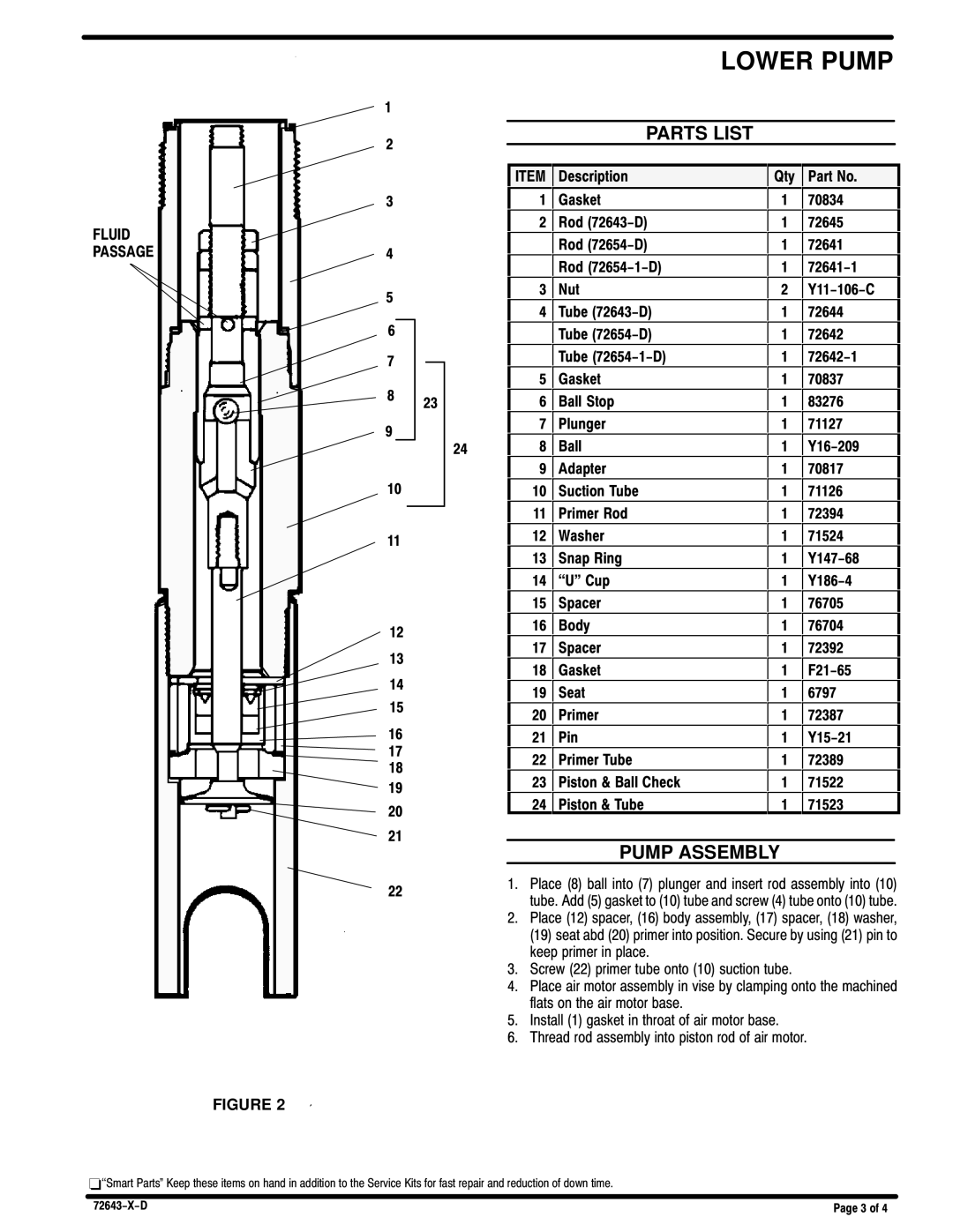 Ingersoll-Rand 72643D, 72654XD manual Parts List, Pump Assembly 