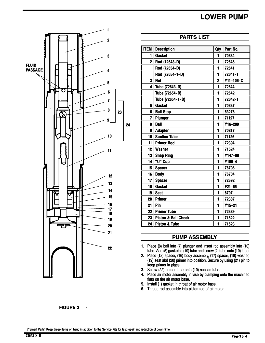 Ingersoll-Rand 72643D, 72654XD manual Parts List, Pump Assembly, Lower Pump 