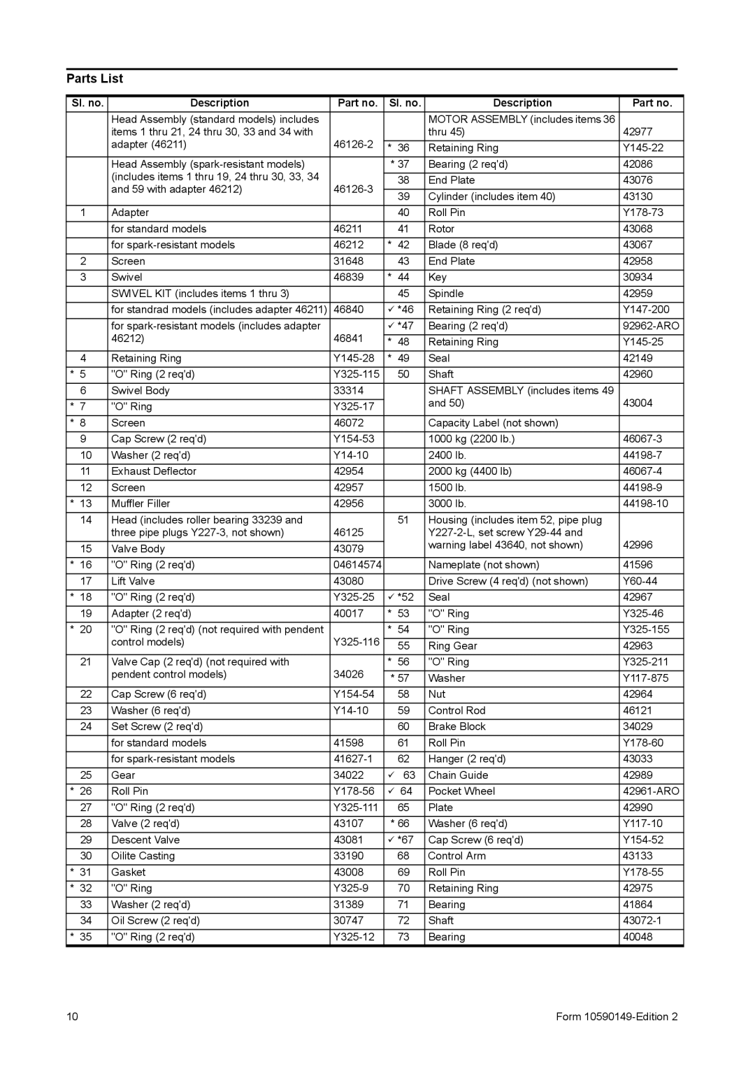 Ingersoll-Rand 7790-A, 7792-A manual Parts List, Sl. no Description 