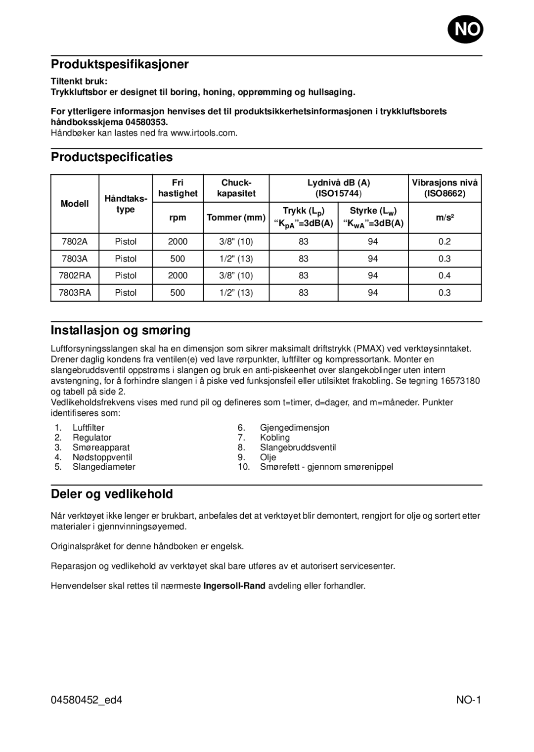 Ingersoll-Rand 7802A, 7803RA Productspecificaties, Installasjon og smøring, Deler og vedlikehold, Fri Chuck Lydnivå dB a 