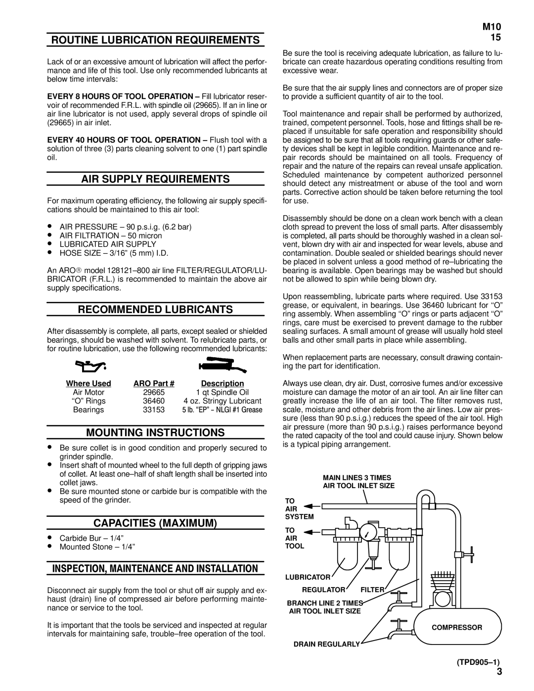 Ingersoll-Rand 7978-() manual Routine Lubrication Requirements, AIR Supply Requirements, Recommended Lubricants 