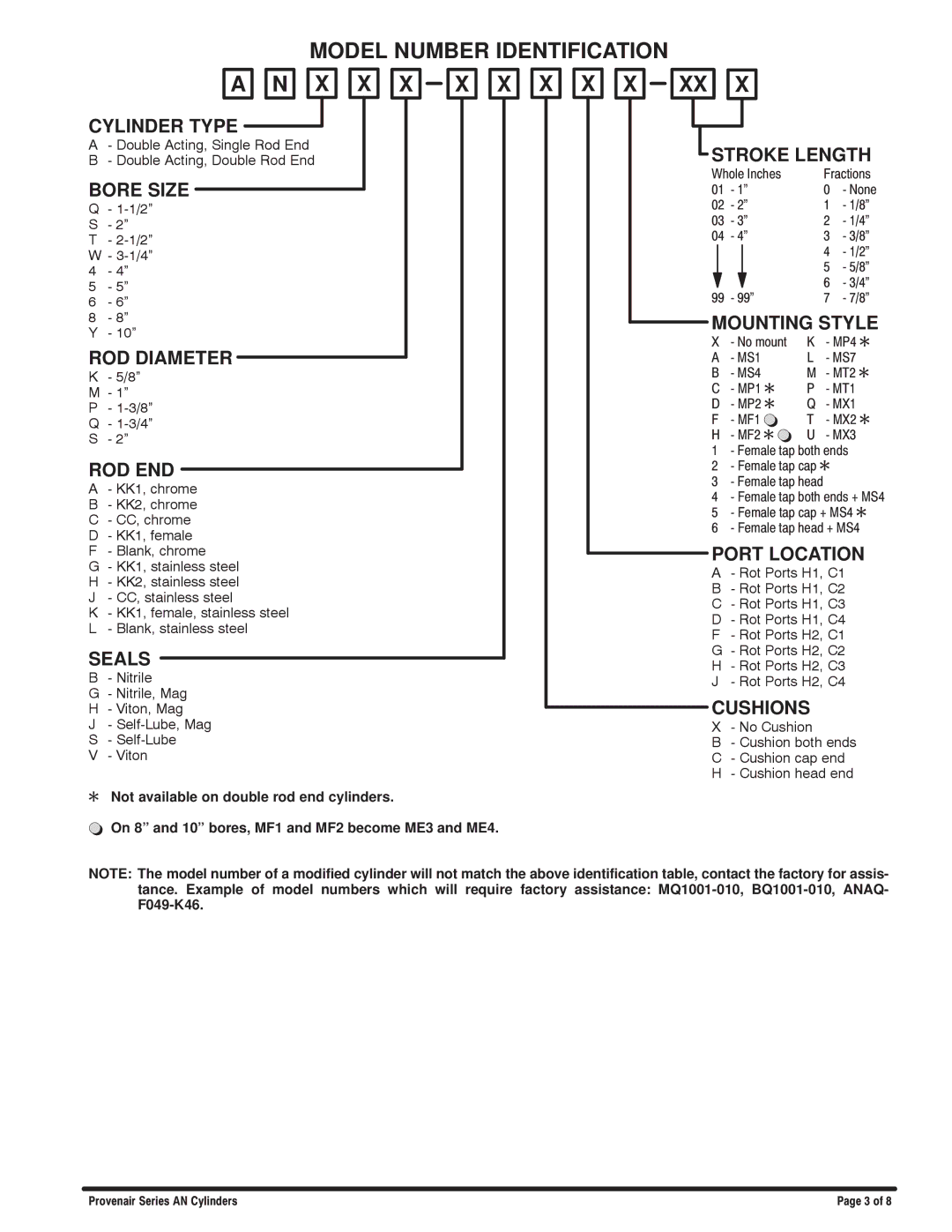 Ingersoll-Rand 3-1/4 and 4 BORES, 8 and 10 BORES, 6, 5, 1/1/2002, 2-1/2 Model Number Identification, X X X X X X X X Xx 