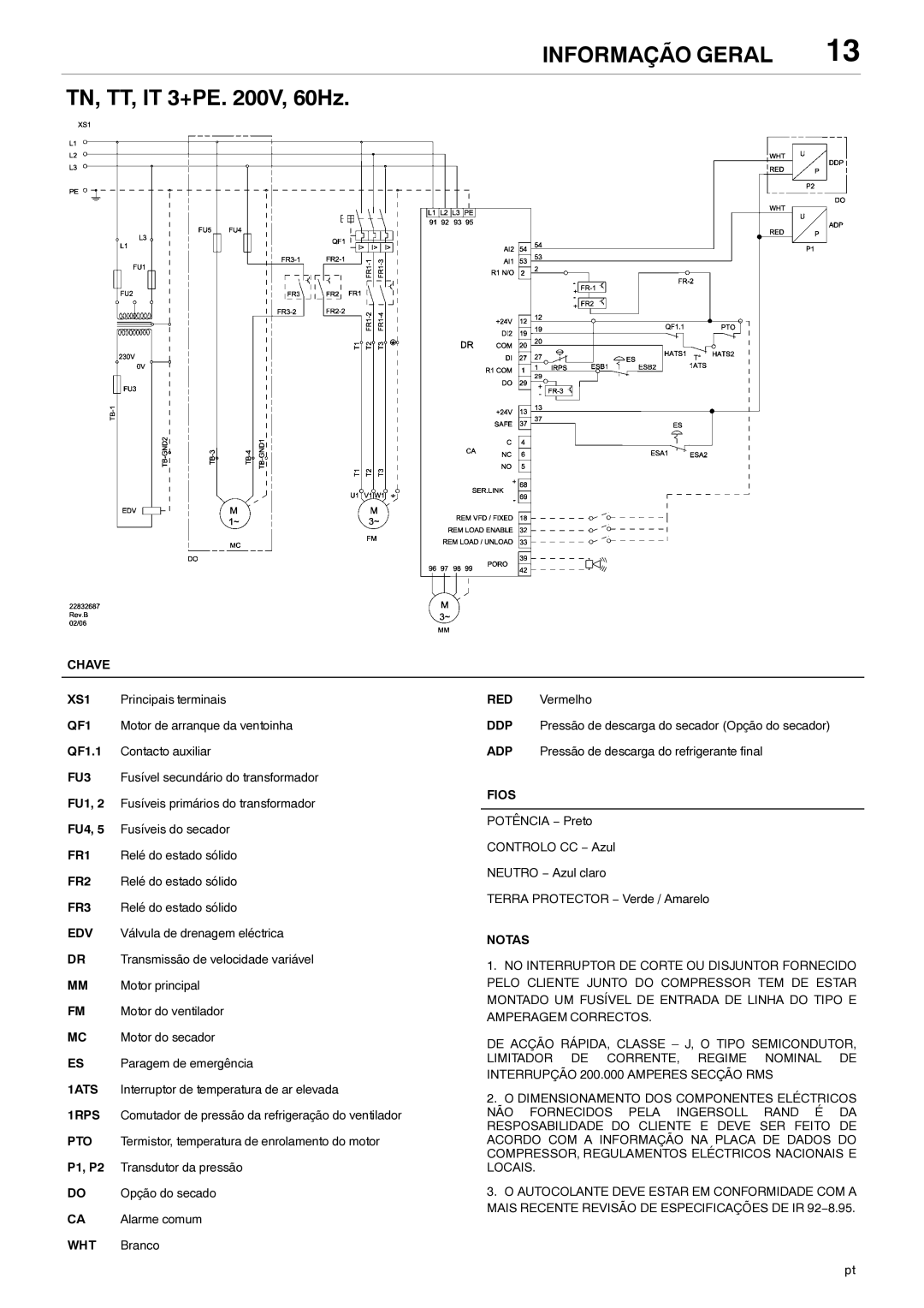 Ingersoll-Rand 80445364 manual TN, TT, IT 3+PE V, 60Hz 