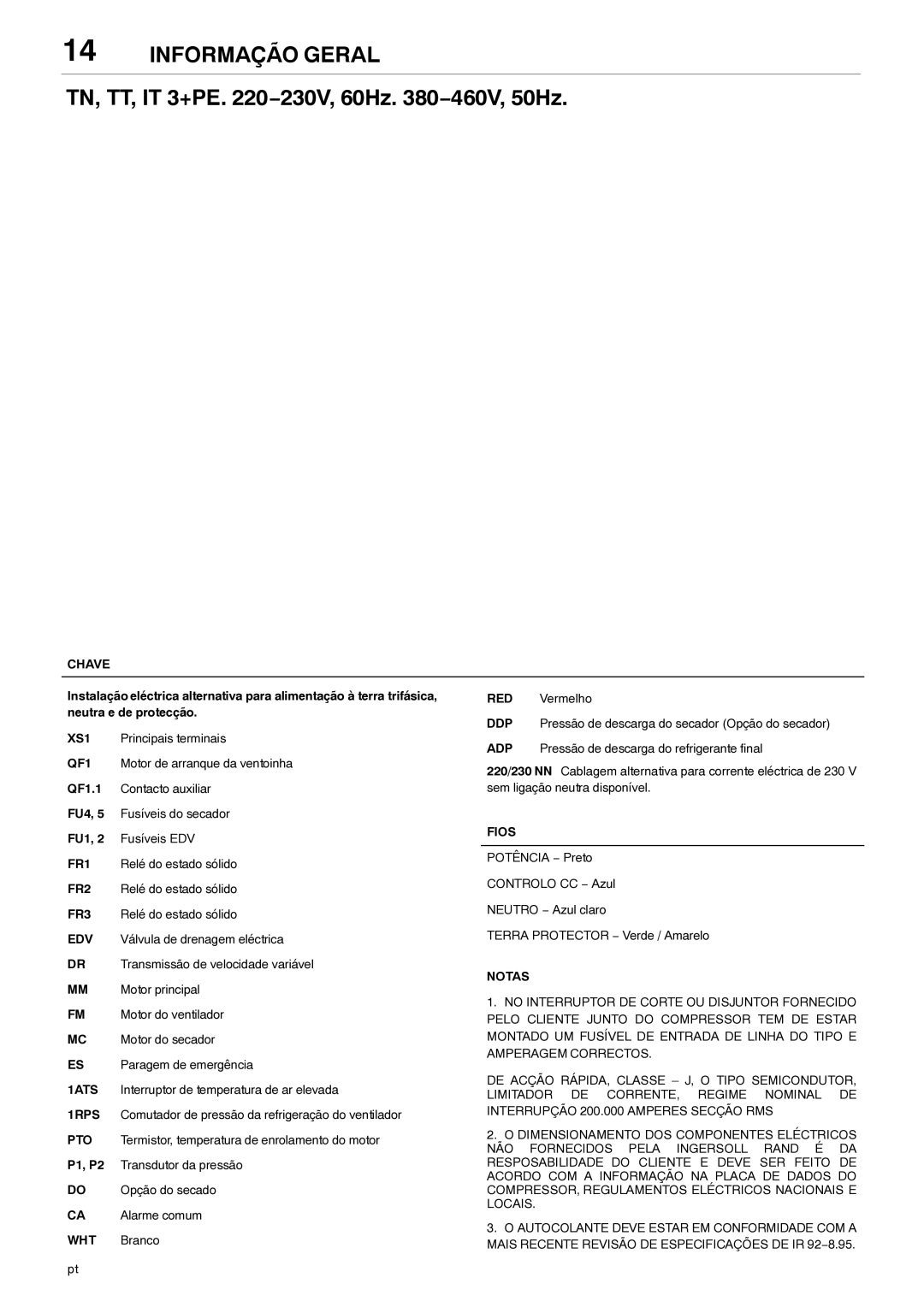 Ingersoll-Rand 80445364 manual Principais terminais, Motor de arranque da ventoinha, Relé do estado sólido, Motor principal 