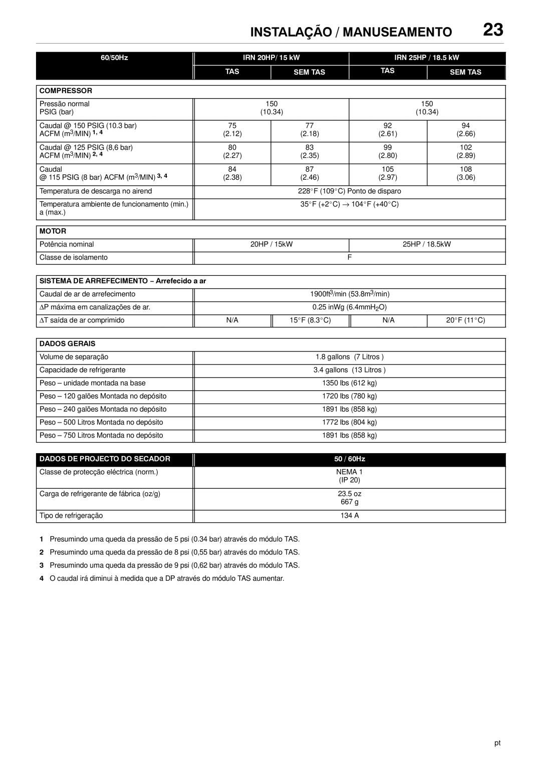 Ingersoll-Rand 80445364 manual Sistema DE Arrefecimento − Arrefecido a ar, Dados Gerais 