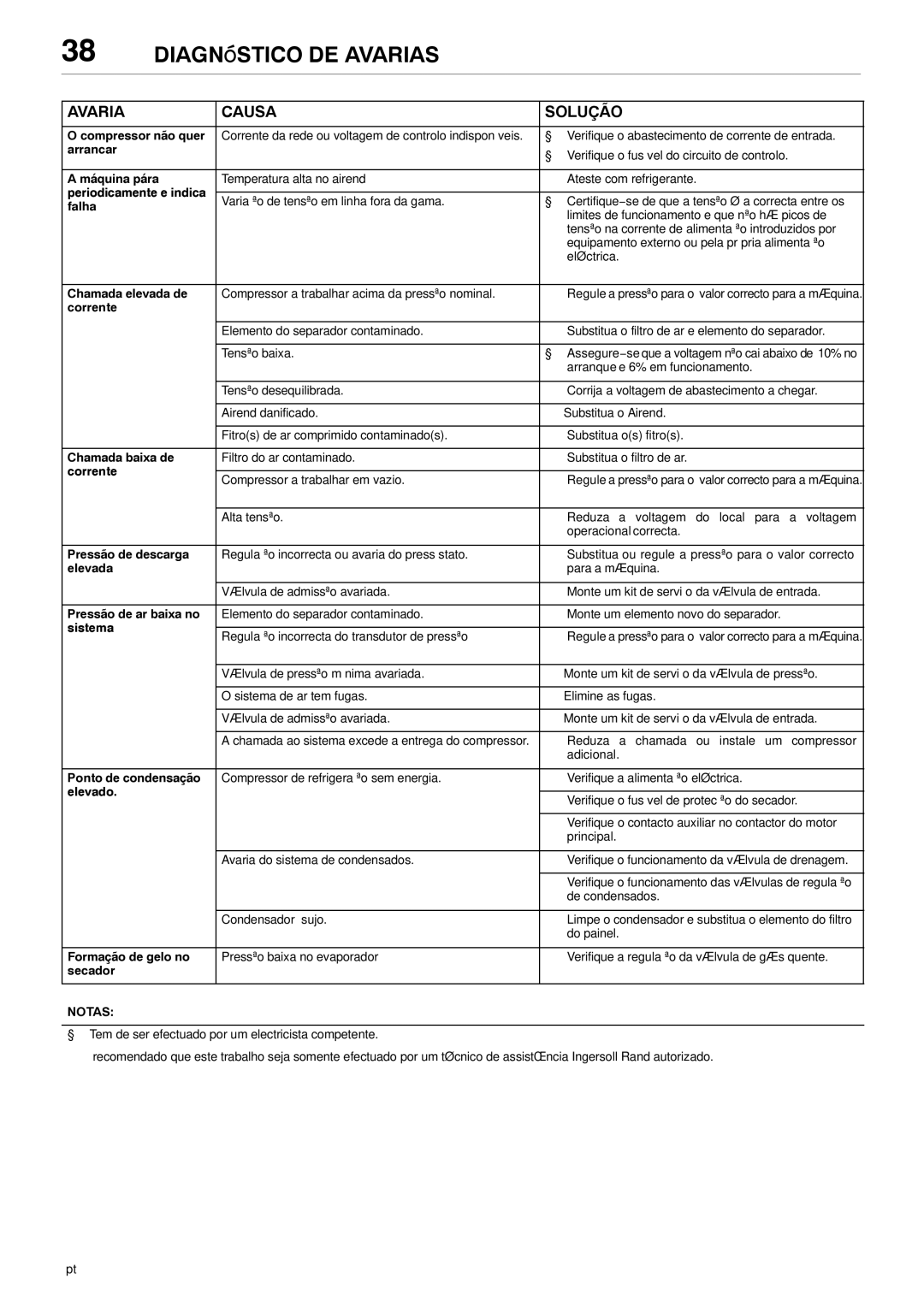 Ingersoll-Rand 80445364 manual Diagnóstico DE Avarias, Avaria Causa Solução 