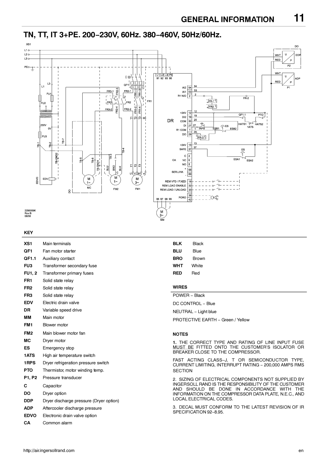 Ingersoll-Rand 80445364 manual BLU Blue, RED Red 