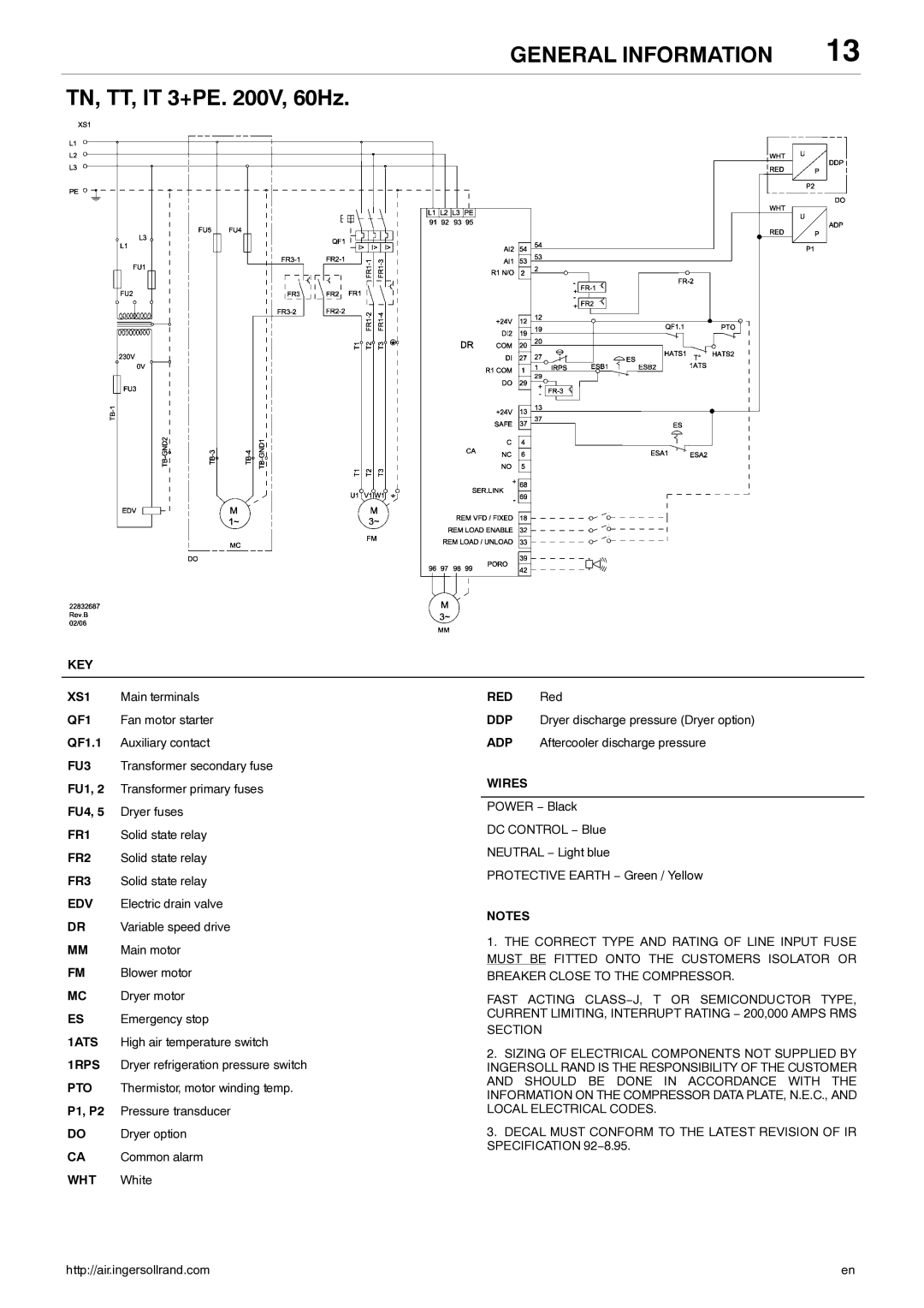 Ingersoll-Rand 80445364 manual TN, TT, IT 3+PE V, 60Hz 