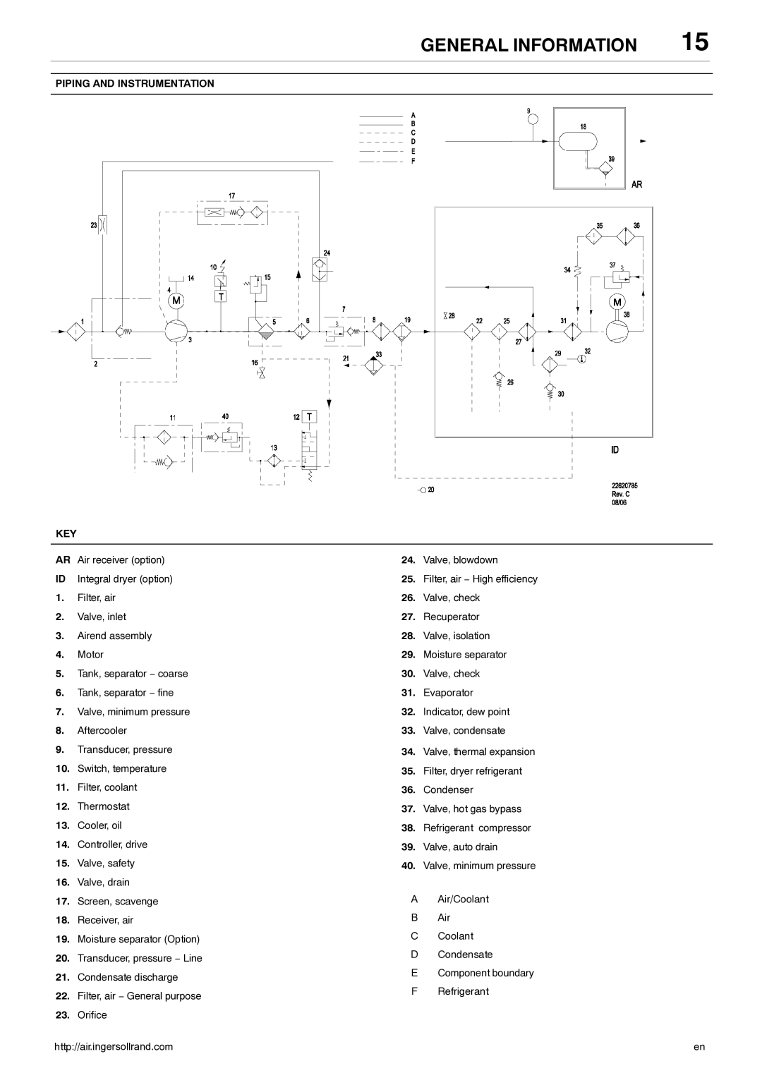 Ingersoll-Rand 80445364 manual Piping and Instrumentation KEY 