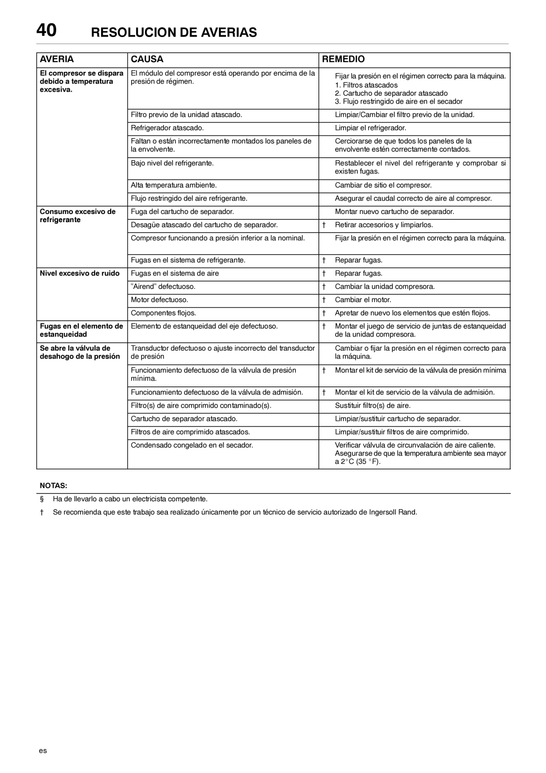 Ingersoll-Rand 80445364 manual Debido a temperatura, Excesiva, Consumo excesivo de, Se abre la válvula de 