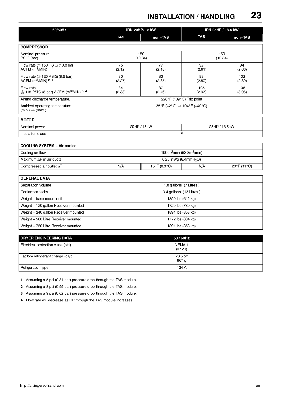 Ingersoll-Rand 80445364 manual Compressor, Motor, Cooling System − Air cooled, General Data 