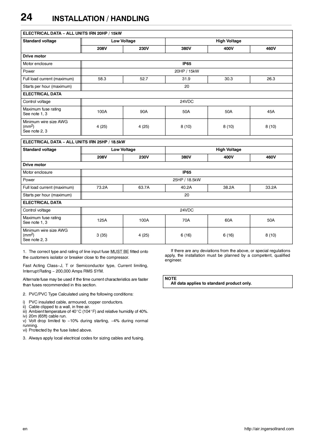 Ingersoll-Rand 80445364 manual Drive motor, IP65, Electrical Data, All data applies to standard product only 