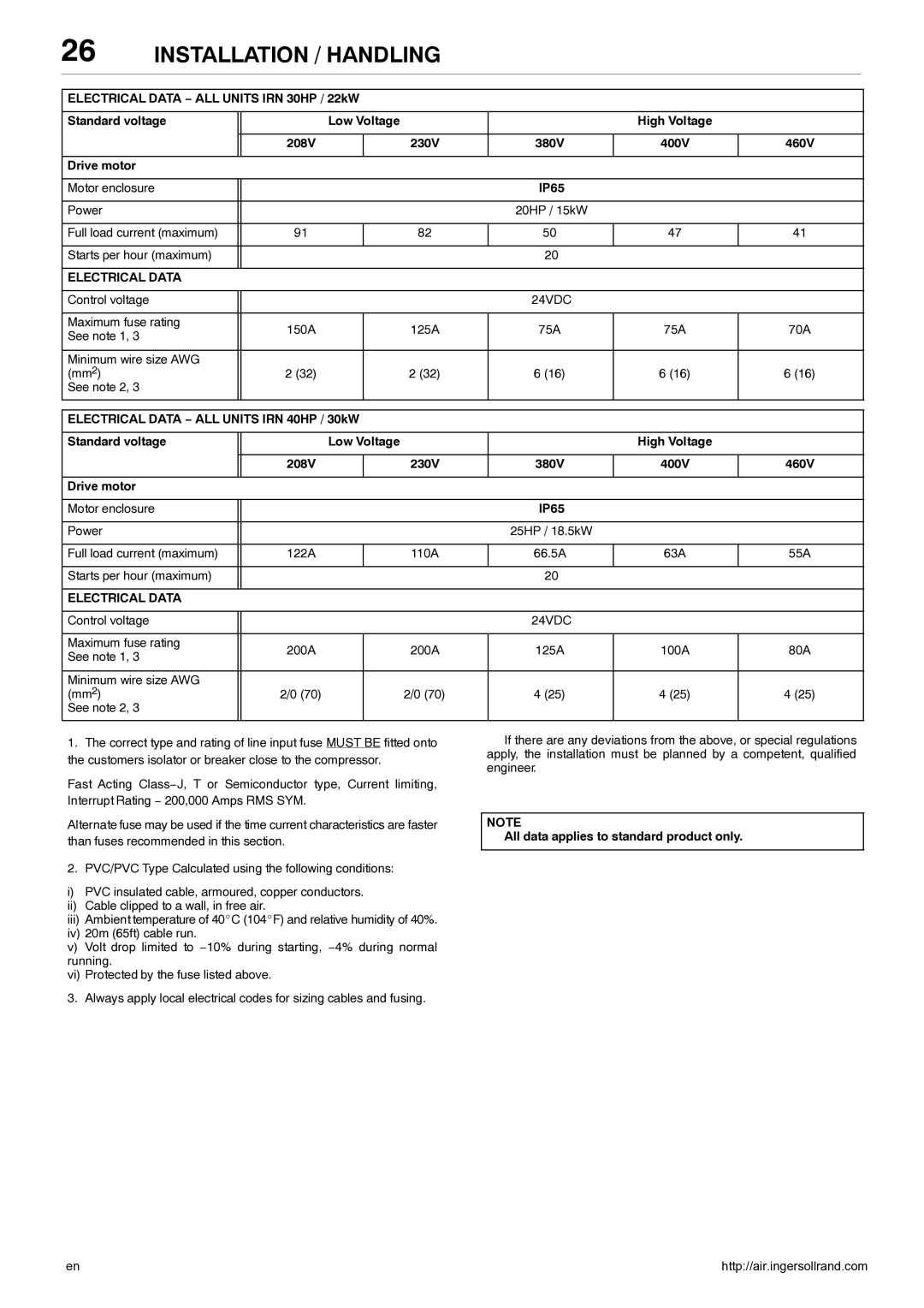 Ingersoll-Rand 80445364 manual 150A 125A 75A 70A 