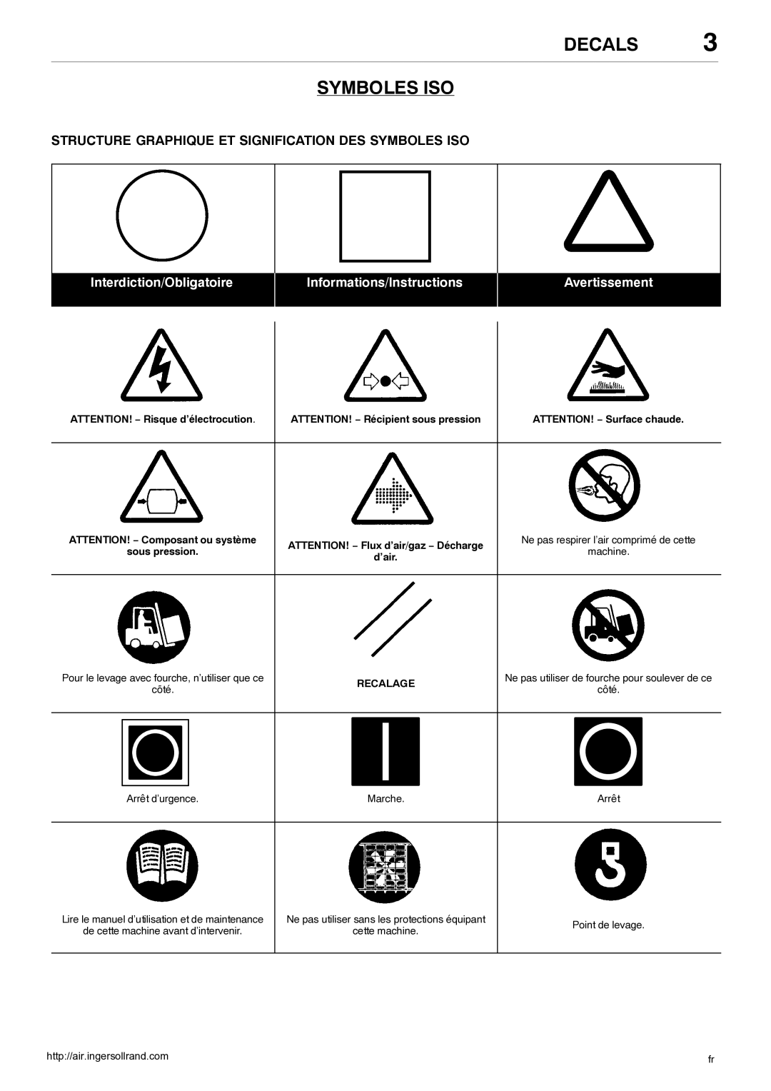 Ingersoll-Rand 80445364 Decals Symboles ISO, Structure Graphique ET Signification DES Symboles ISO, Sous pression ’air 